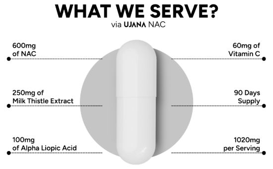 Picture of NAC N-Acetyl-L-Cysteine 600mg with Milk Thistle, Vitamin C, D3 & Zinc