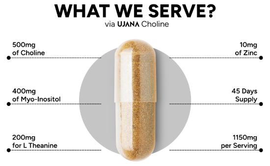 Picture of Choline Citrate with L-Theanine and Myo-Inositol Supplement - 1150mg Nutraceutical